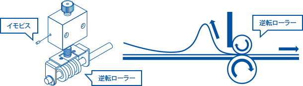 フィーダー・スタッカー｜産業用プリンターのシンメイ